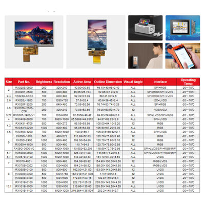 Katalog Layar LCD Ukuran Kecil 2"-10,1" Kecerahan 250-1000nits